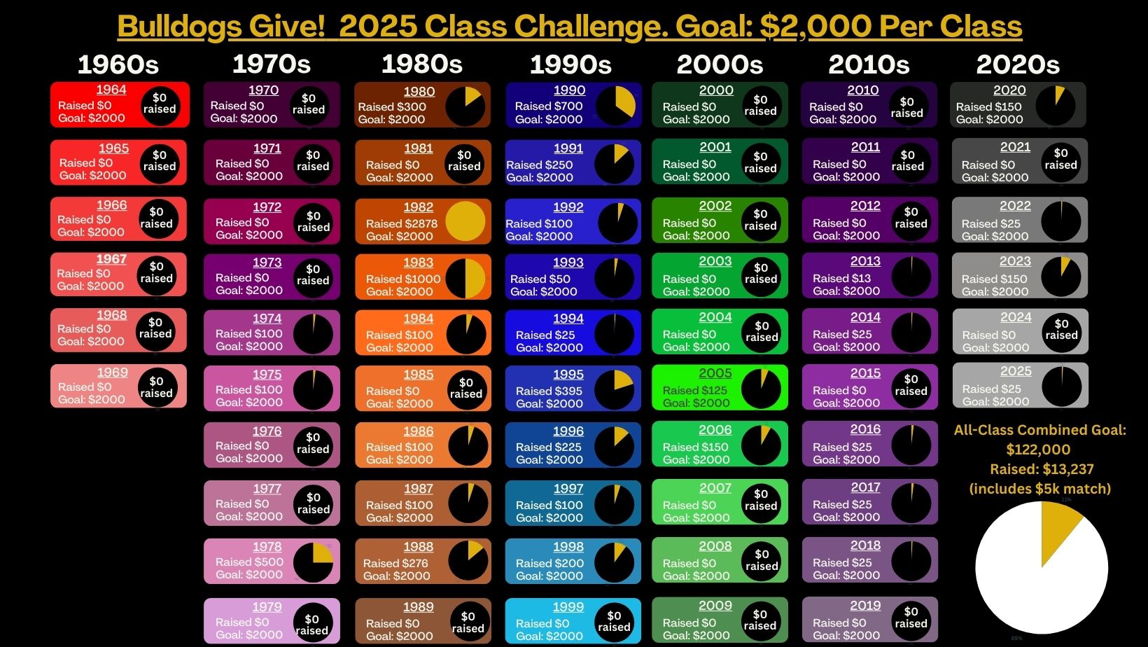 2025 Class Challenge 12-1-25