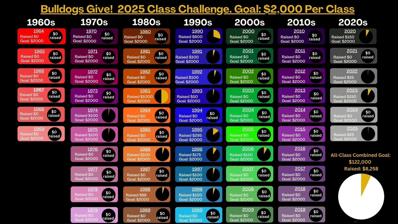 2025 Class Challenge 12-1-25
