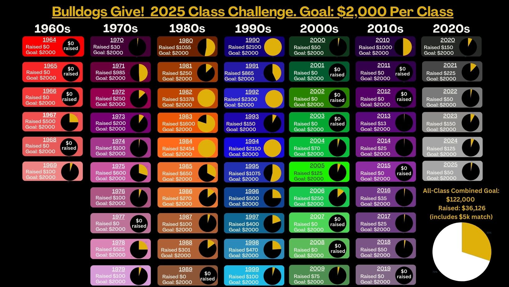2025 Bulldogs Class Challenge Starting Template (43)